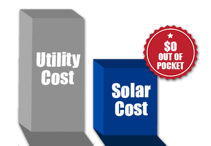 No Upfront Cost Solar