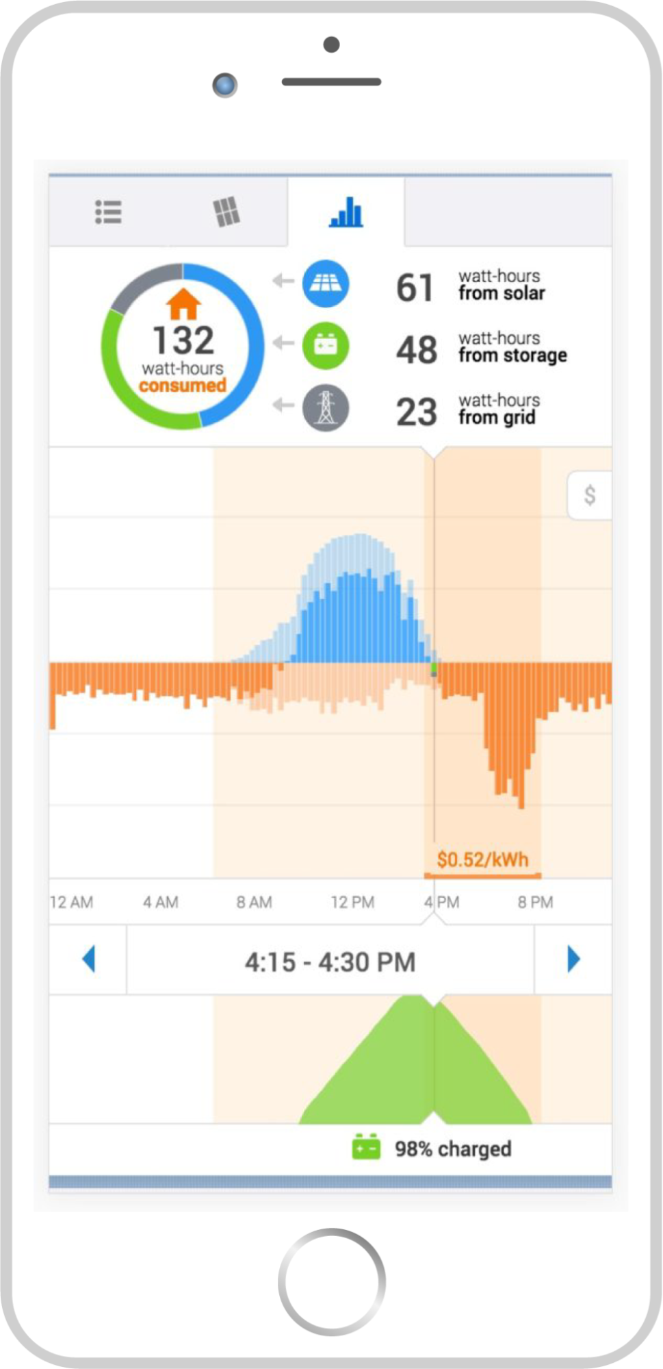 Performance monitoring system for solar.